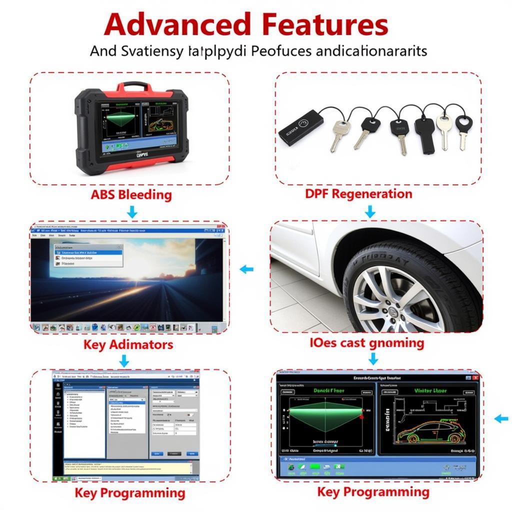 Advanced Car Diagnostic Tool Features