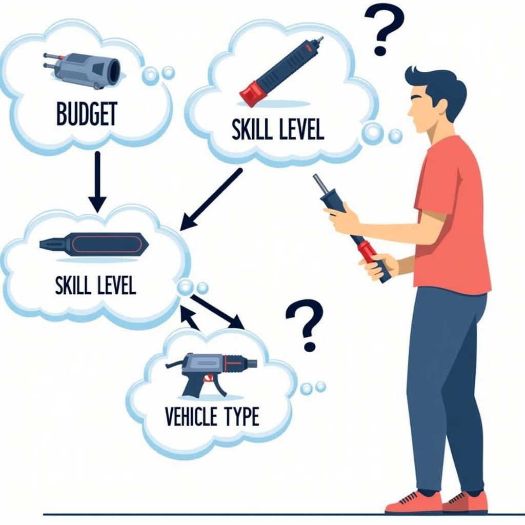 Choosing the Right Car Diagnostic Tool