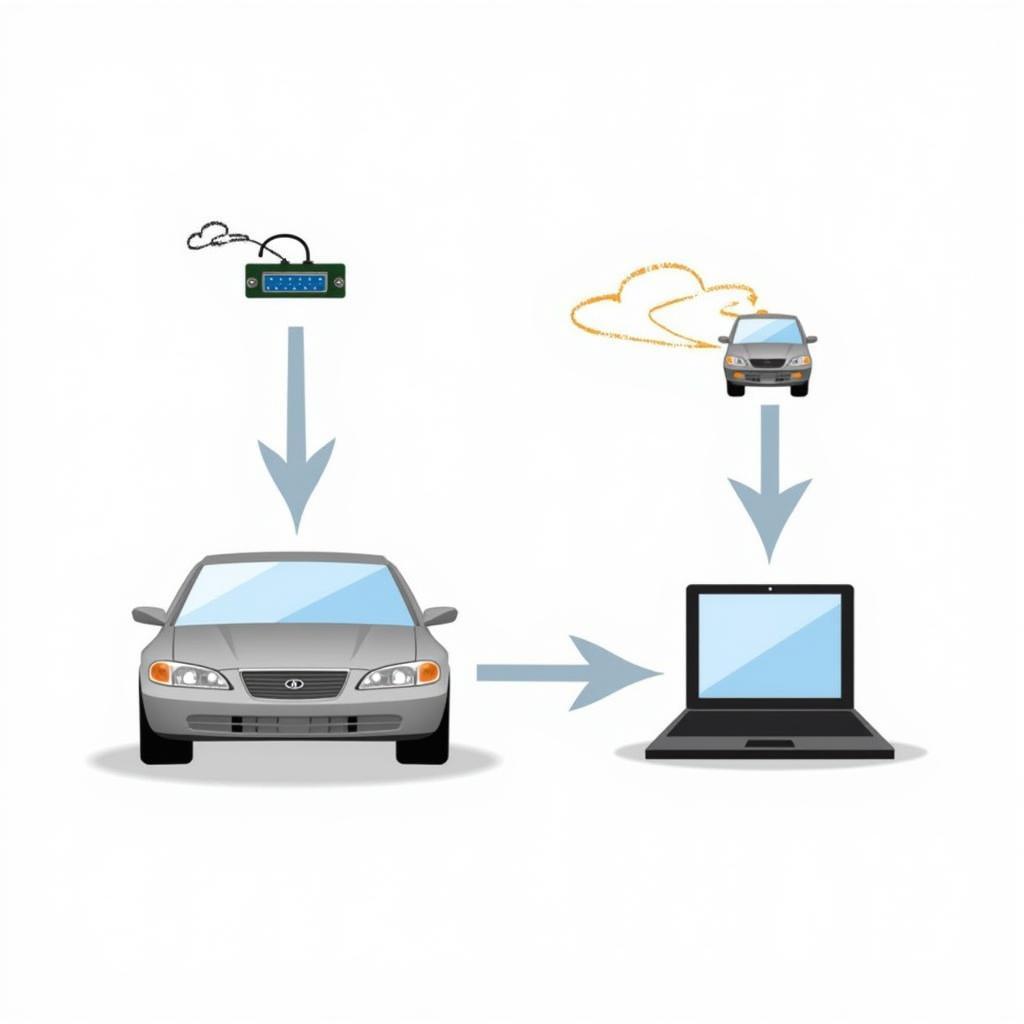 Combining CMD and SFC for Car Diagnostics