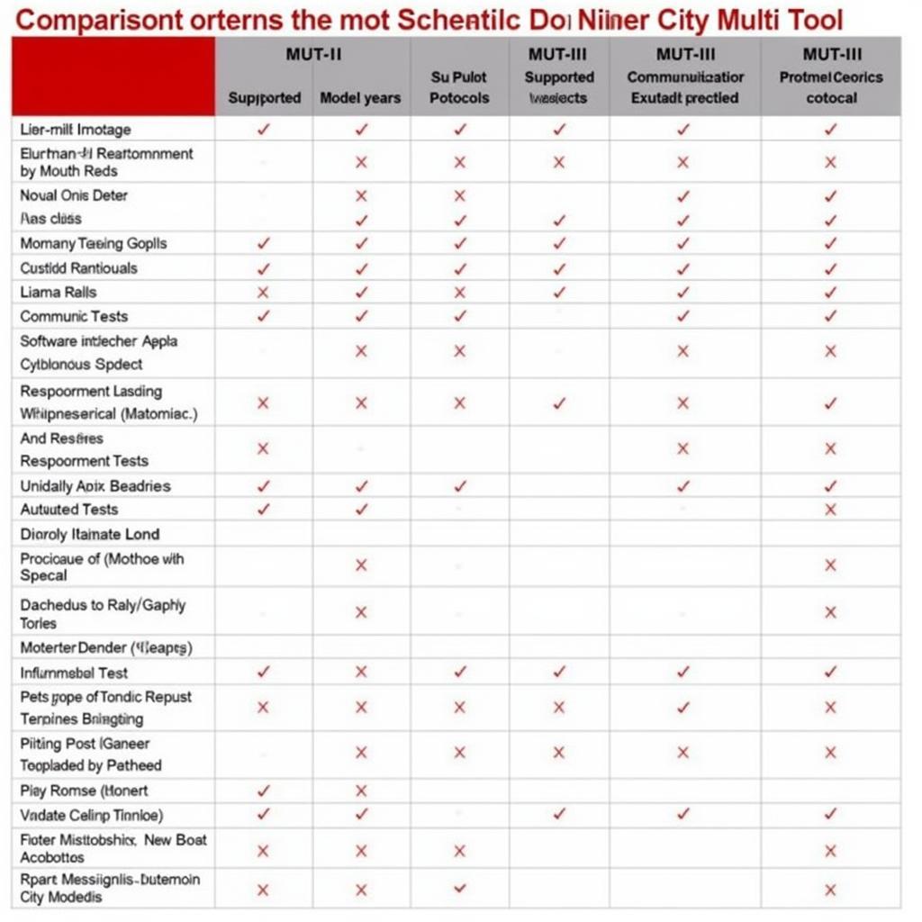 Comparison of Various Mitsubishi Diagnostic Tools