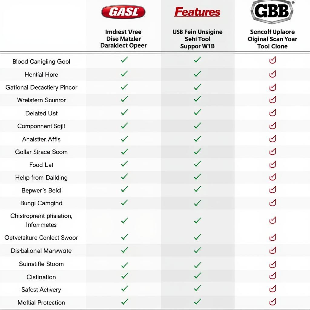 Comparing Scan Tool Features