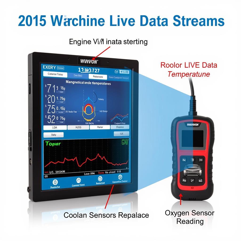 Close-up of a diagnostic tool's display showing essential features in 2015