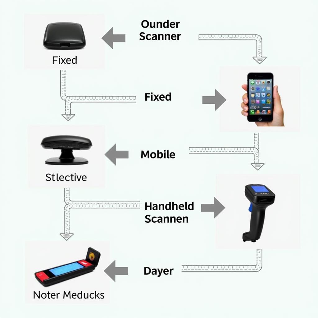 Different Types of Car Registration Scanners