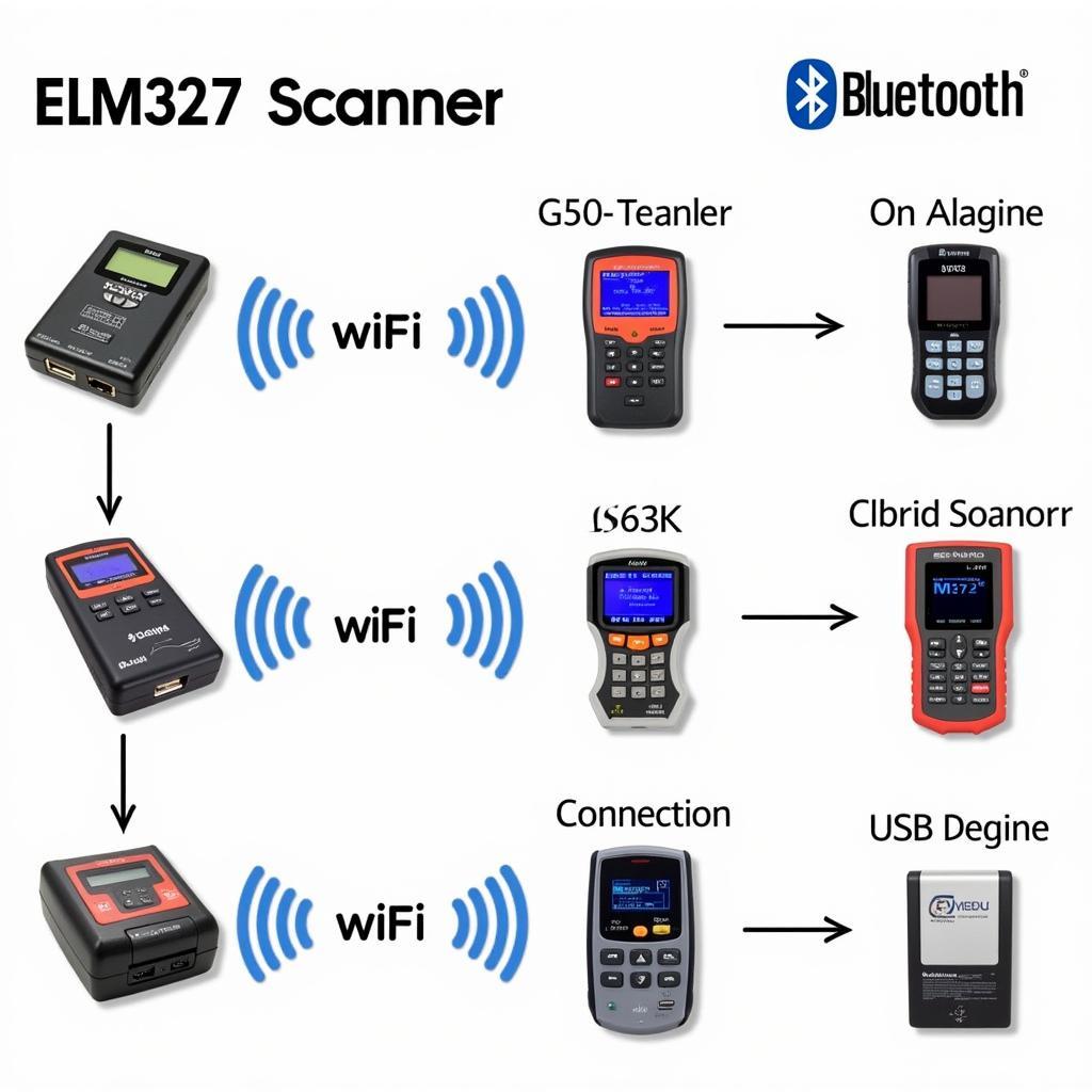 Different Types of ELM327 Scanners