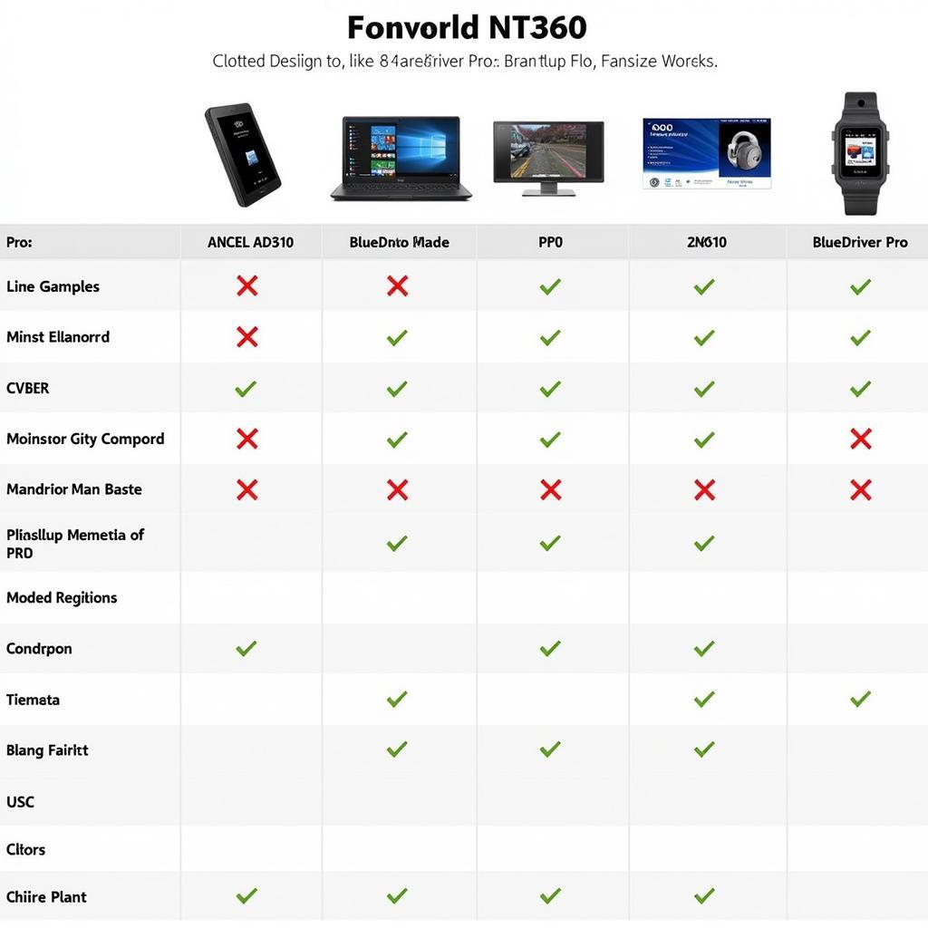 Foxwell NT360 Scanner Comparison Chart