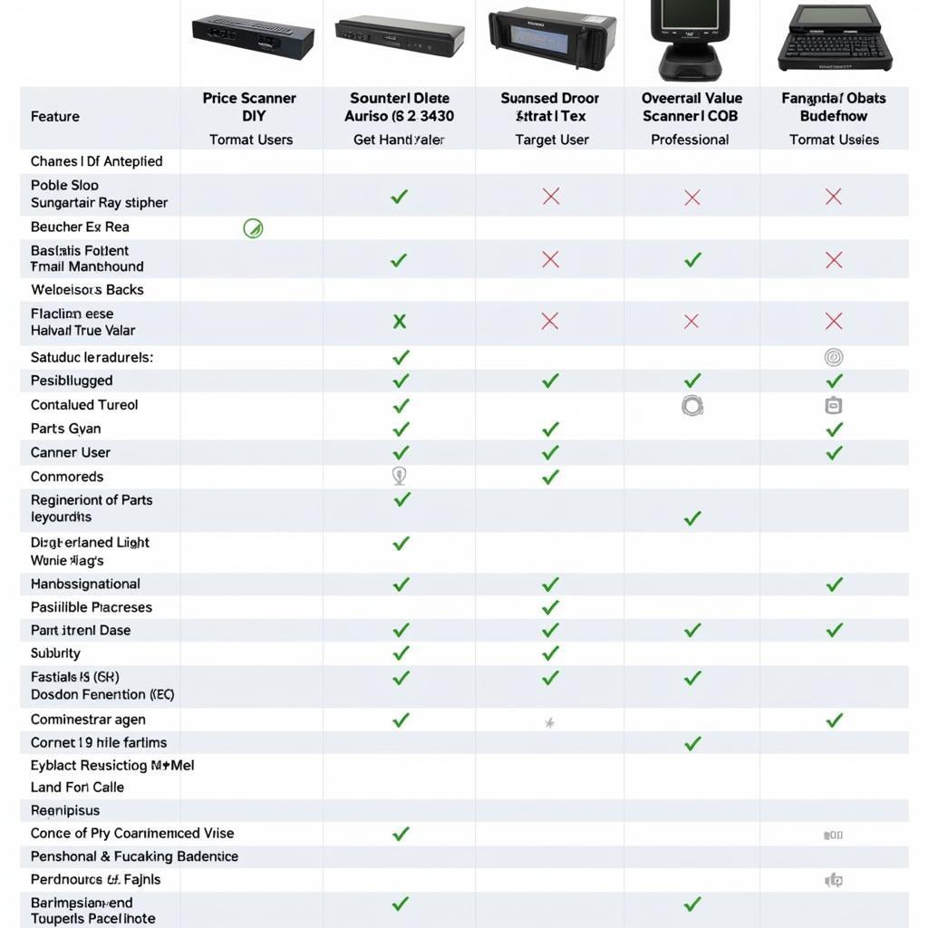 Foxwell Scanner Comparison Chart