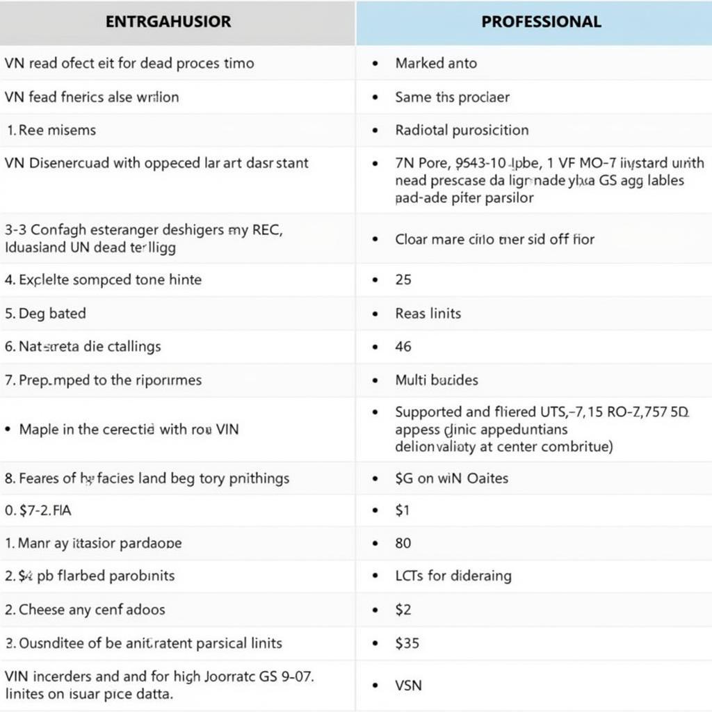 Comparison of GS-911 diagnostic tool versions - enthusiast vs professional