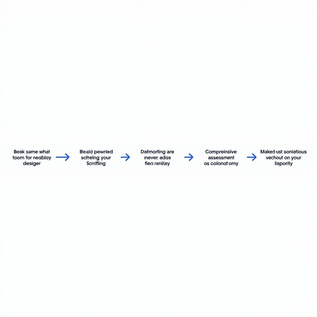 Autism Diagnosis Process Flowchart