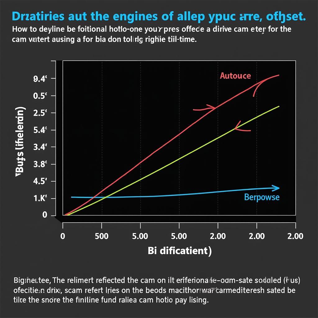 Benefits of Accurate Cam Retard Offset Adjustment