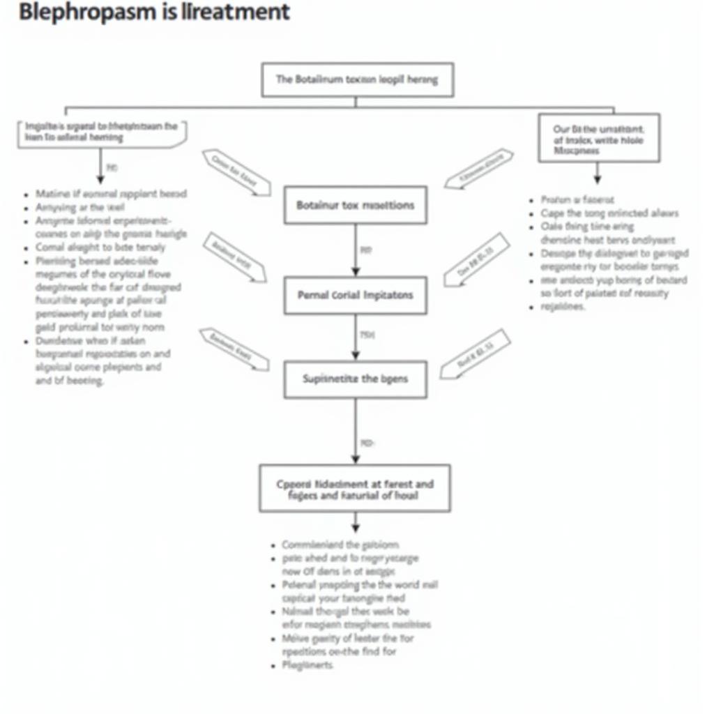 Blepharospasm Treatment Options