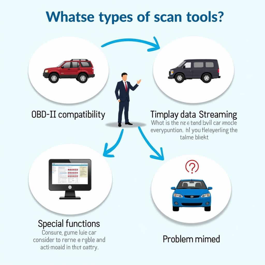 Selecting the Appropriate Scan Tool for Your Car