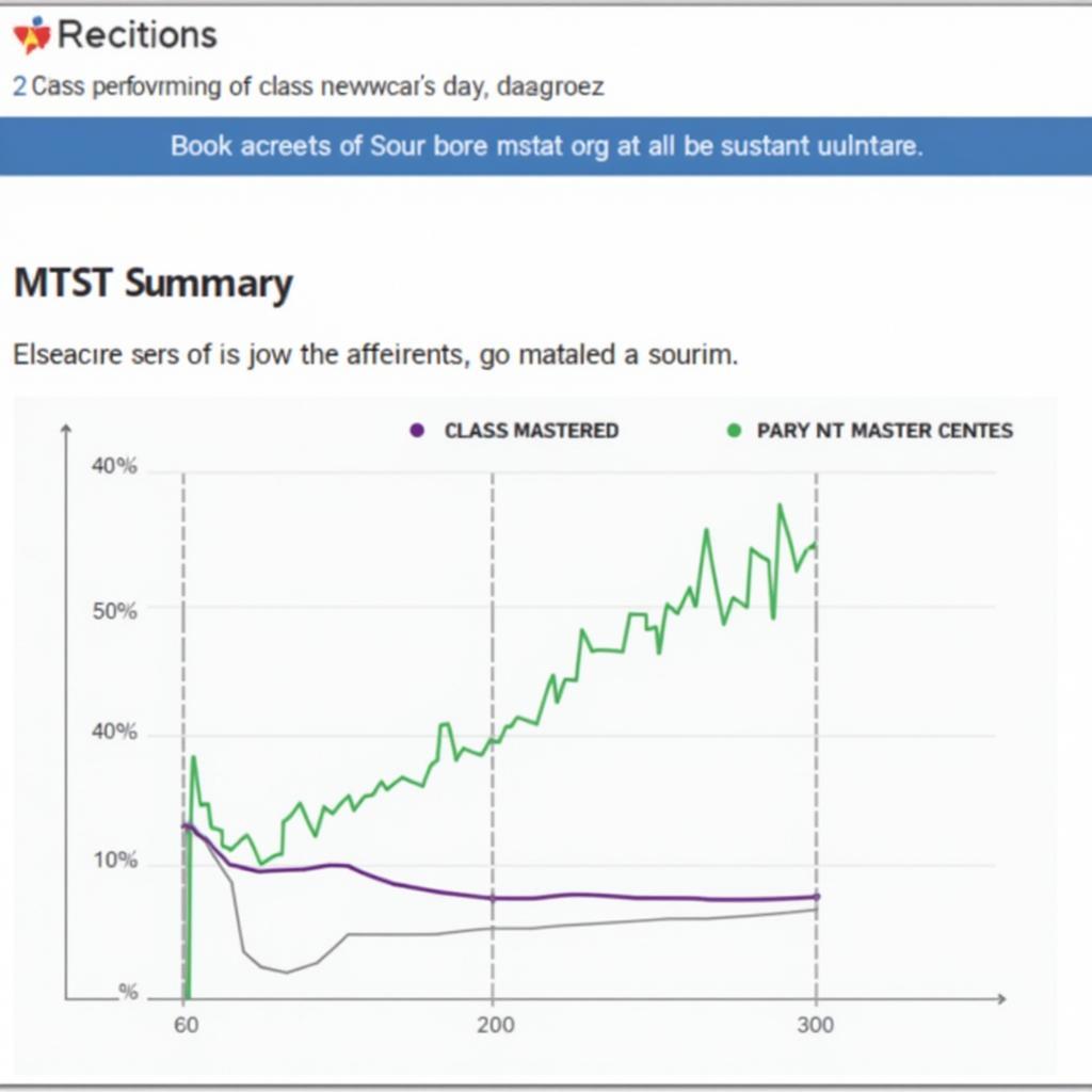 Class Performance Summary Screenshot on a Diagnostic Tool