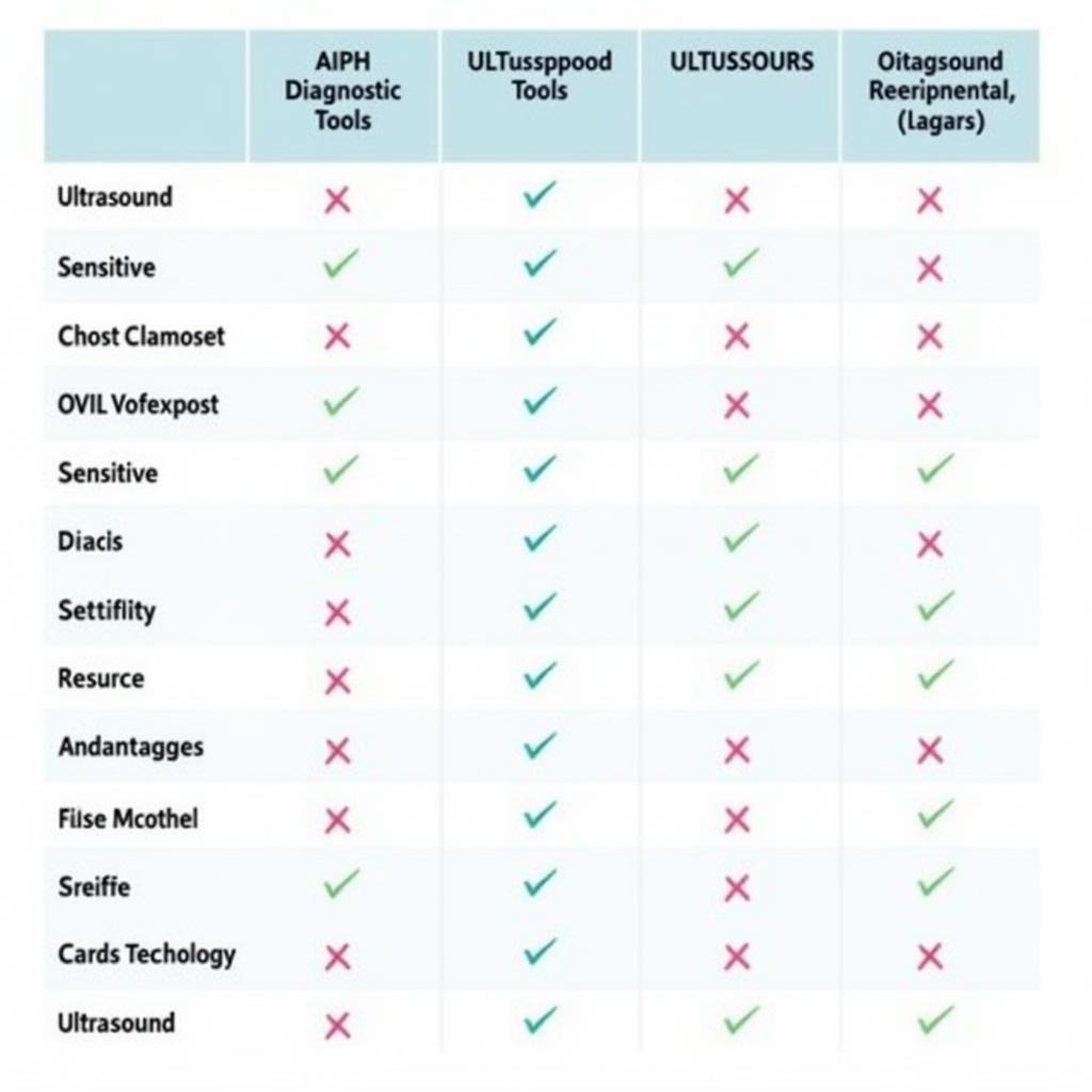 Comparing Diagnostic Tools for Intussusception