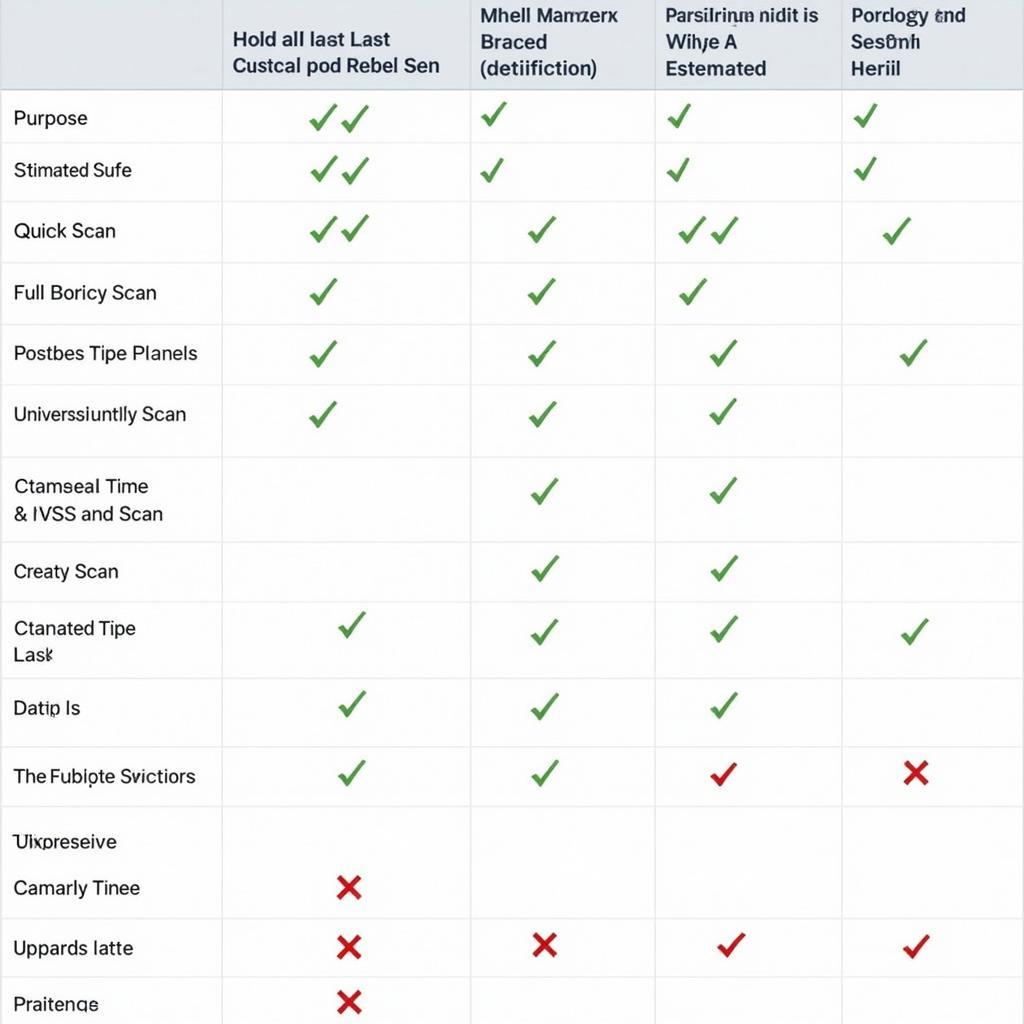 Different Network Scan Types Comparison