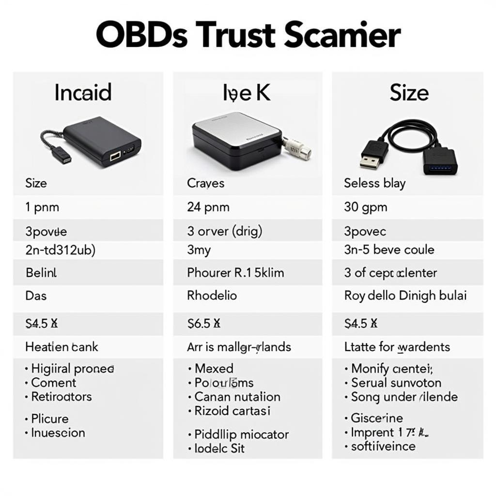 Different Types of OBD Scanners: Basic, Mid-Range, and Professional