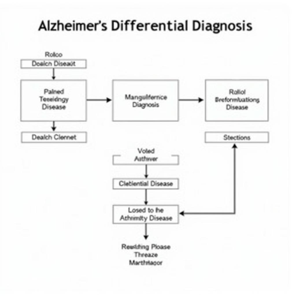 Differential Diagnosis of Alzheimer's