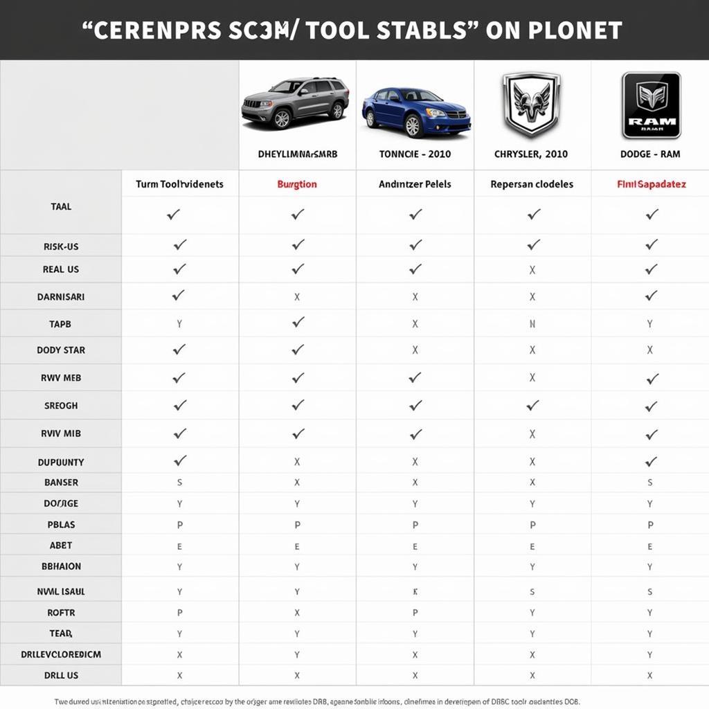 DRB Scan Tool Vehicle Compatibility Chart