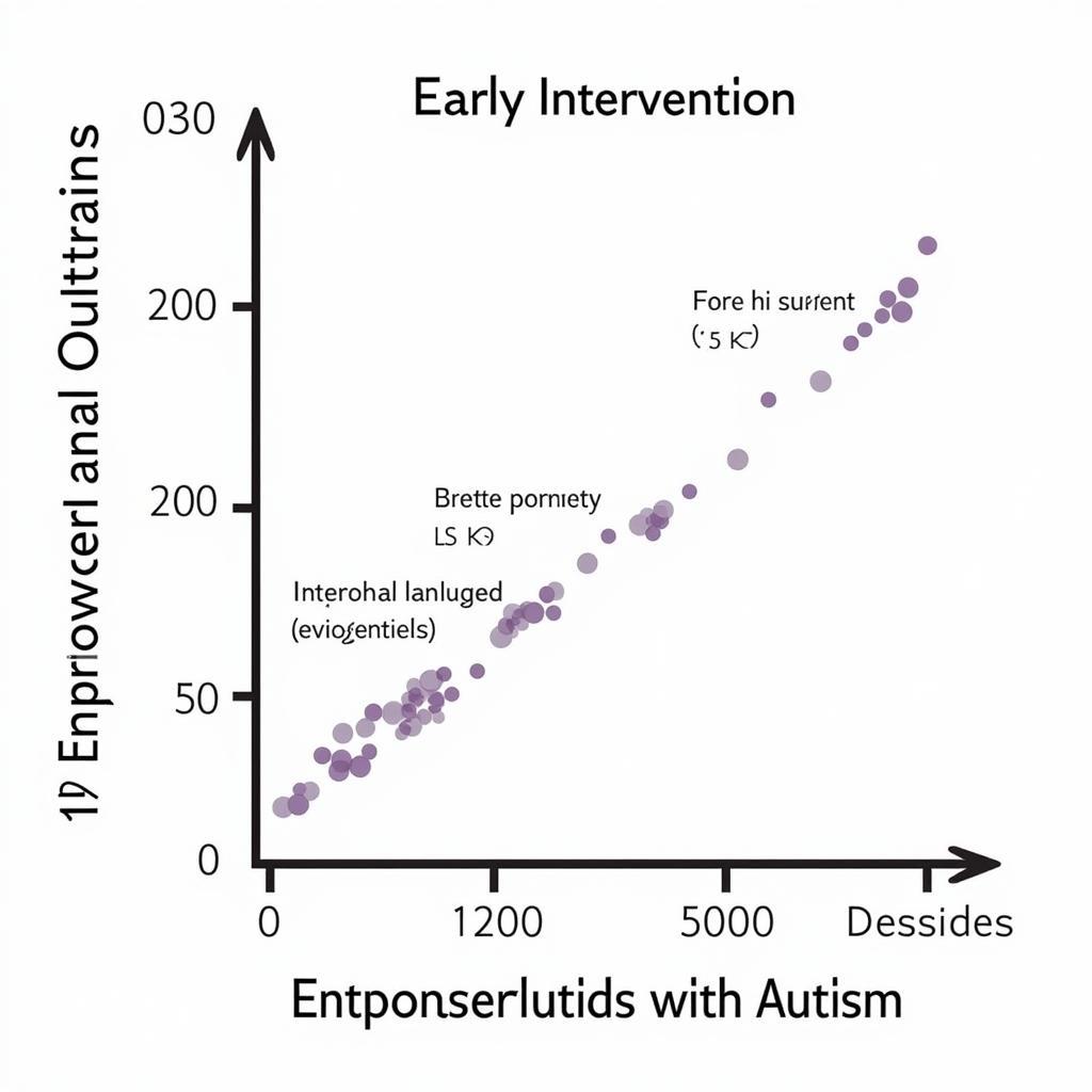 Importance of Early Autism Diagnosis