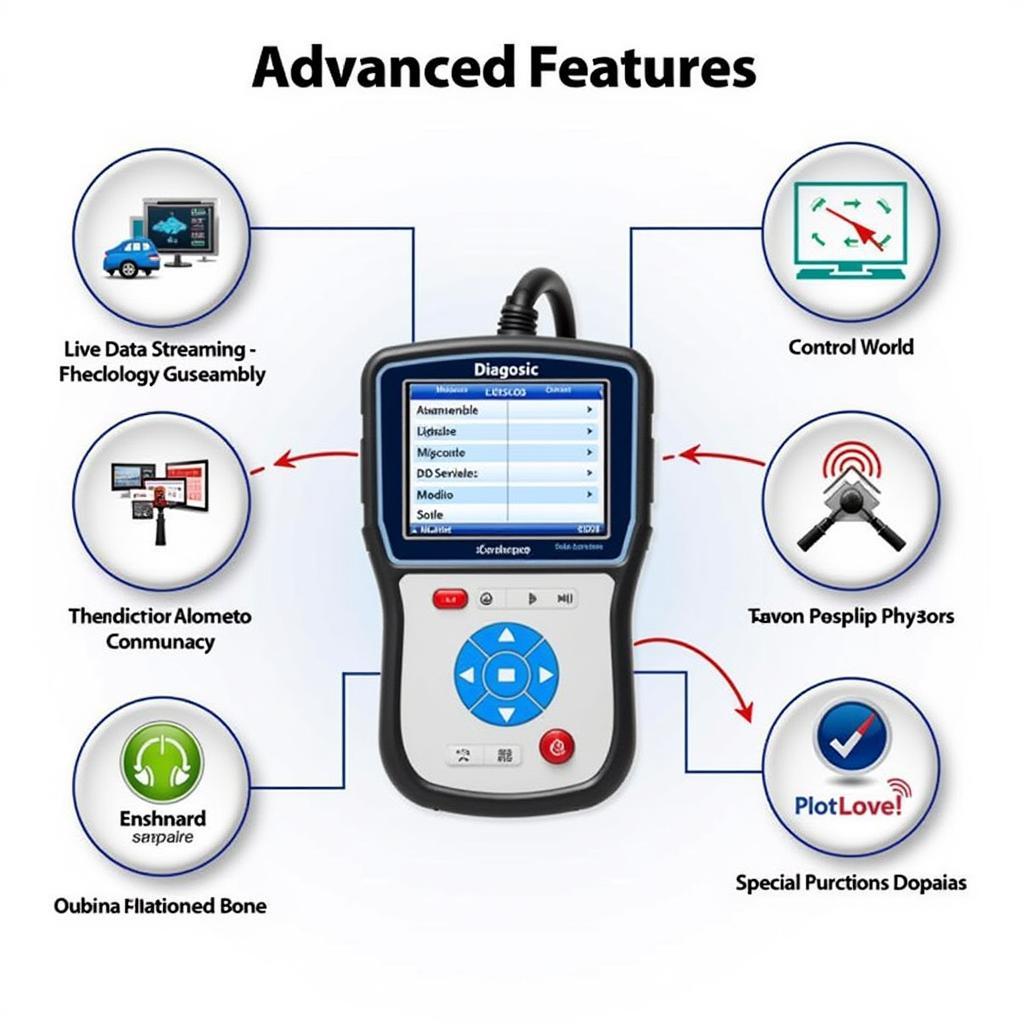 iScan Diagnostic Tool Advanced Features Screen