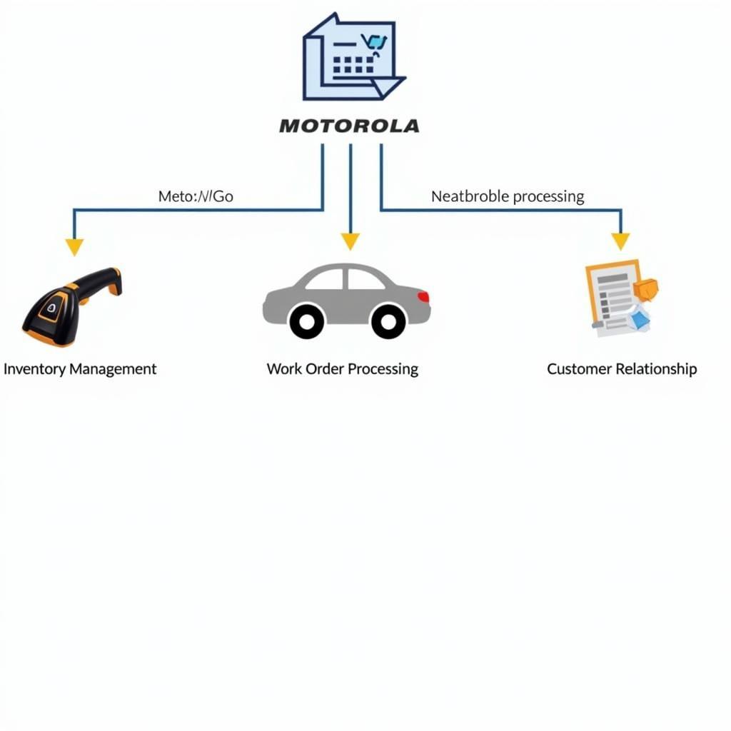 Motorola Barcode Scanner Integrated System