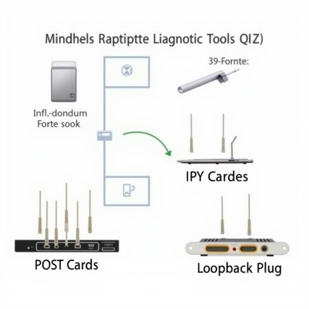 PC Hardware Diagnostic Hardware in 2017