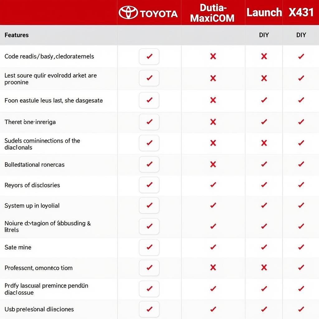 Recommended Diagnostic Tools for Toyota