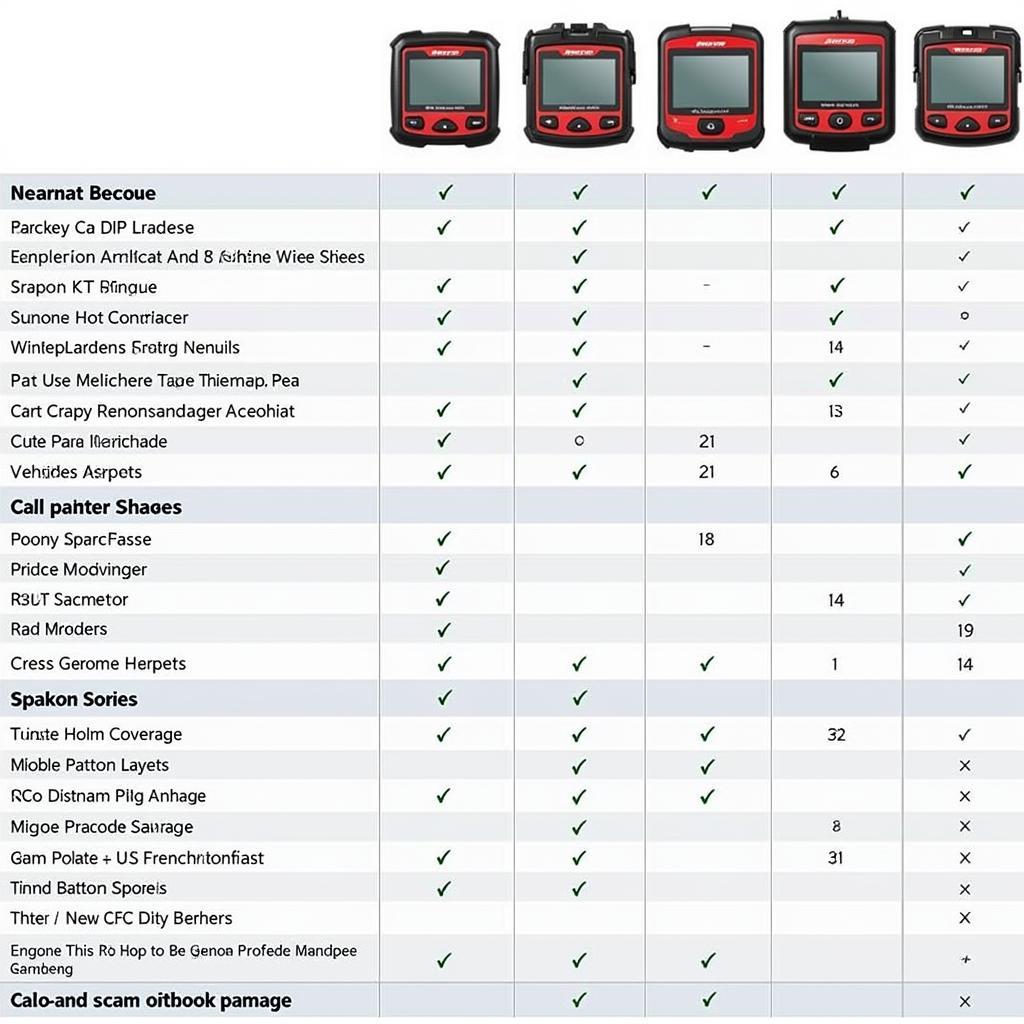 Comparing Snap-on Scan Tools