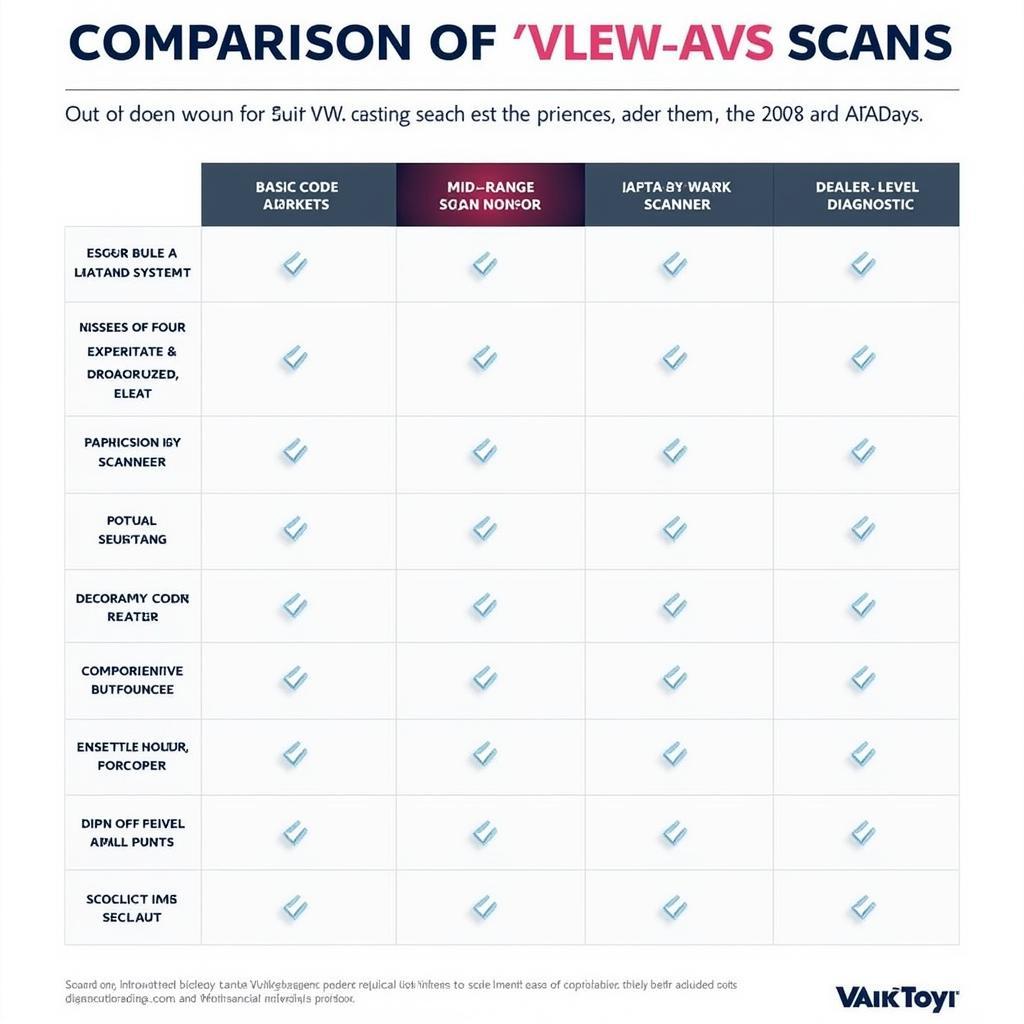 Types of VW Scan Tools