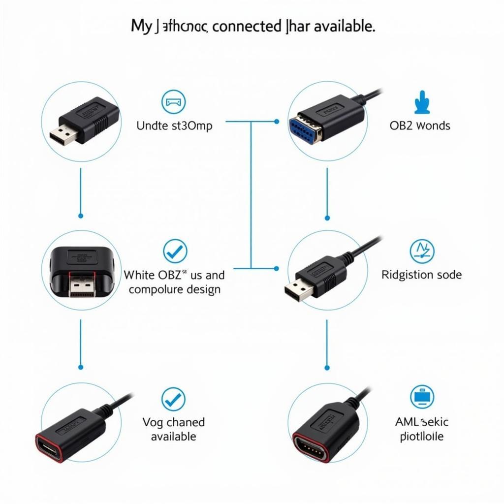 Various OBD2 Adapters for iPhone