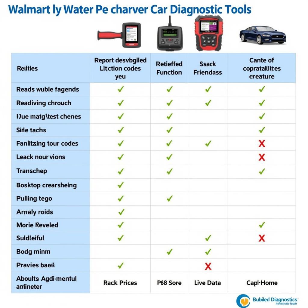 Walmart Car Diagnostic Tool Comparison