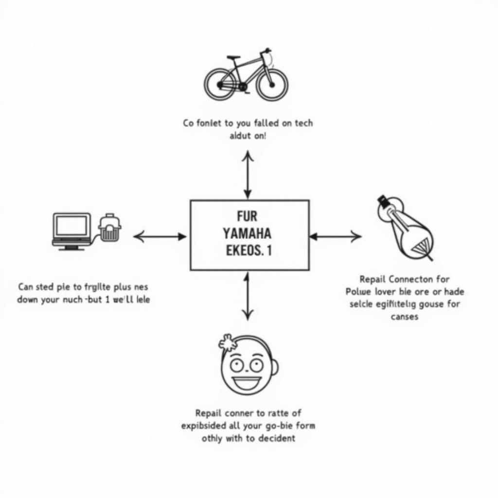 Yamaha Ebike Diagnostic Process