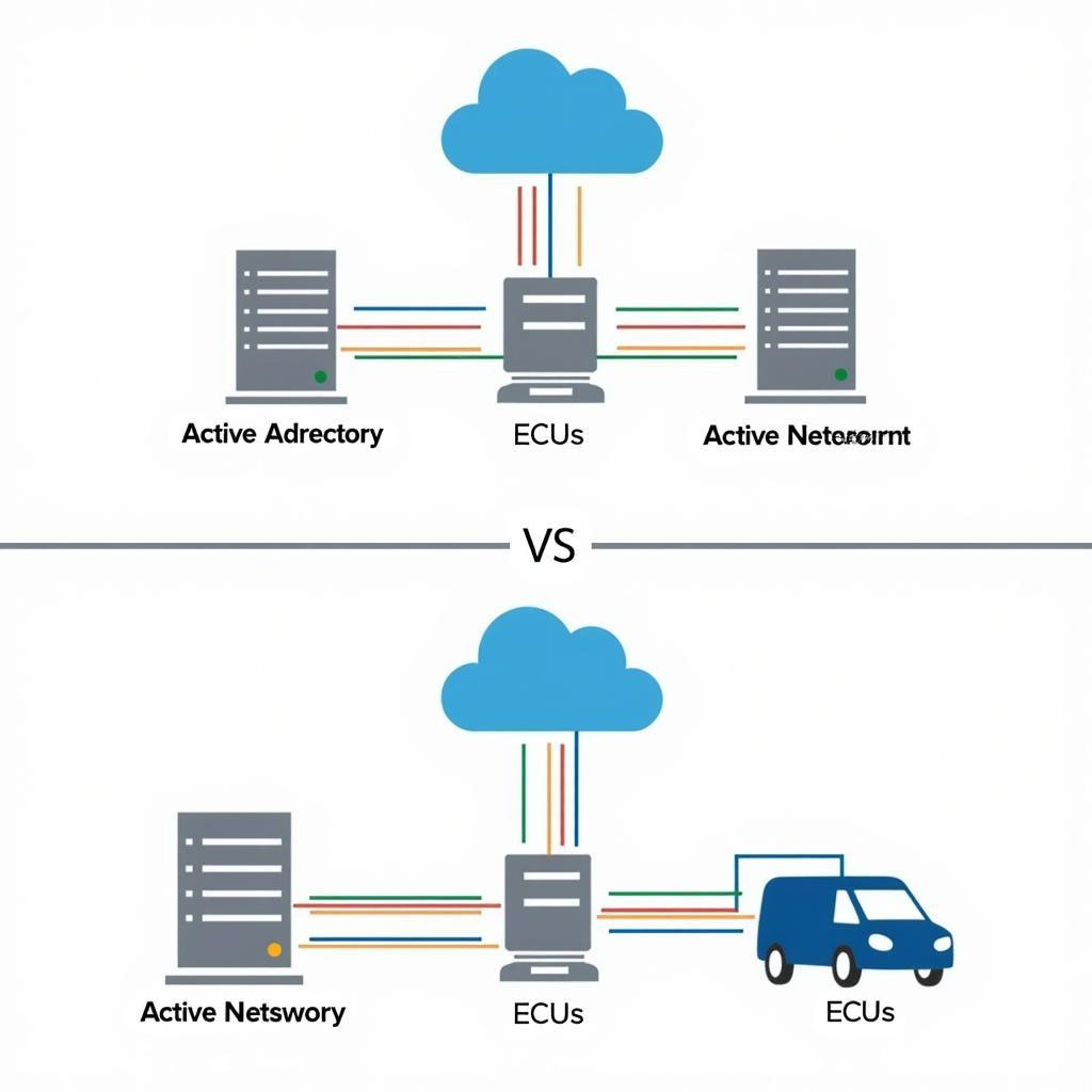 Active Directory Scanning Compared to Automotive ECU Network Scanning