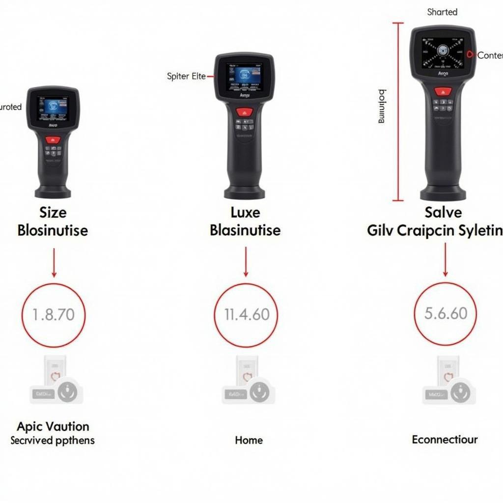 AMAP Scanning Tool Variants