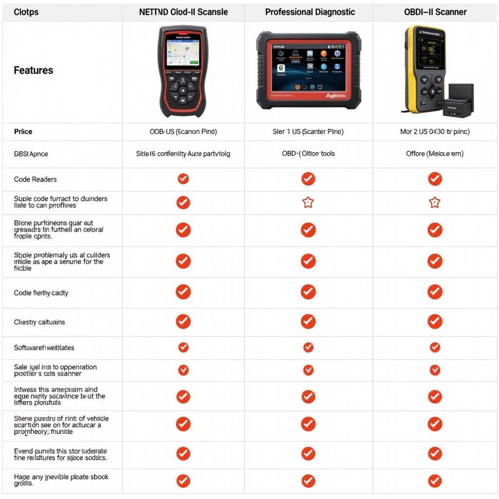 Automotive Scan Tools Comparison Chart