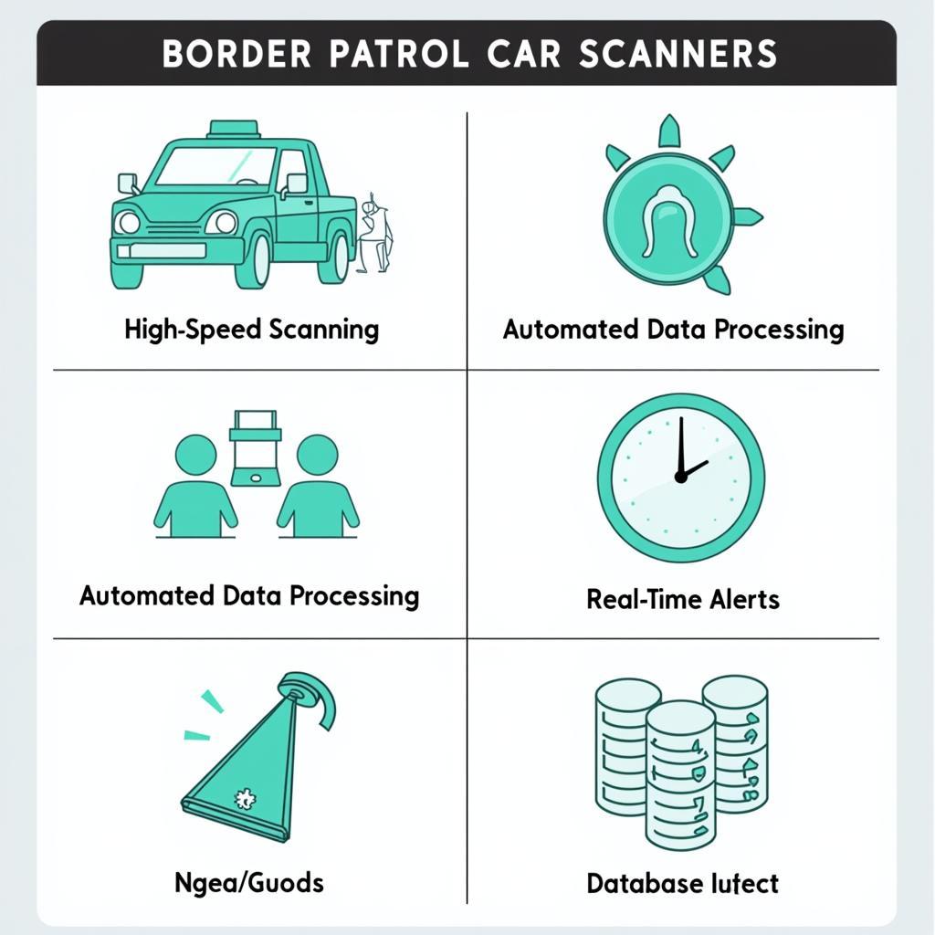 Key Features and Benefits of Border Patrol Car Scanners