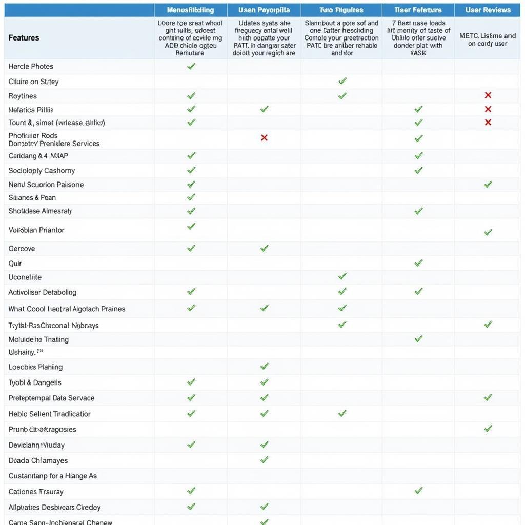 Factors to Consider When Choosing Diagnostic Software