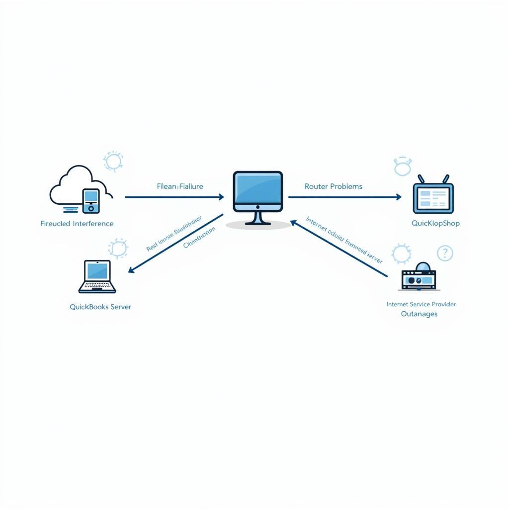 Common QuickBooks Connection Problems in Automotive Businesses