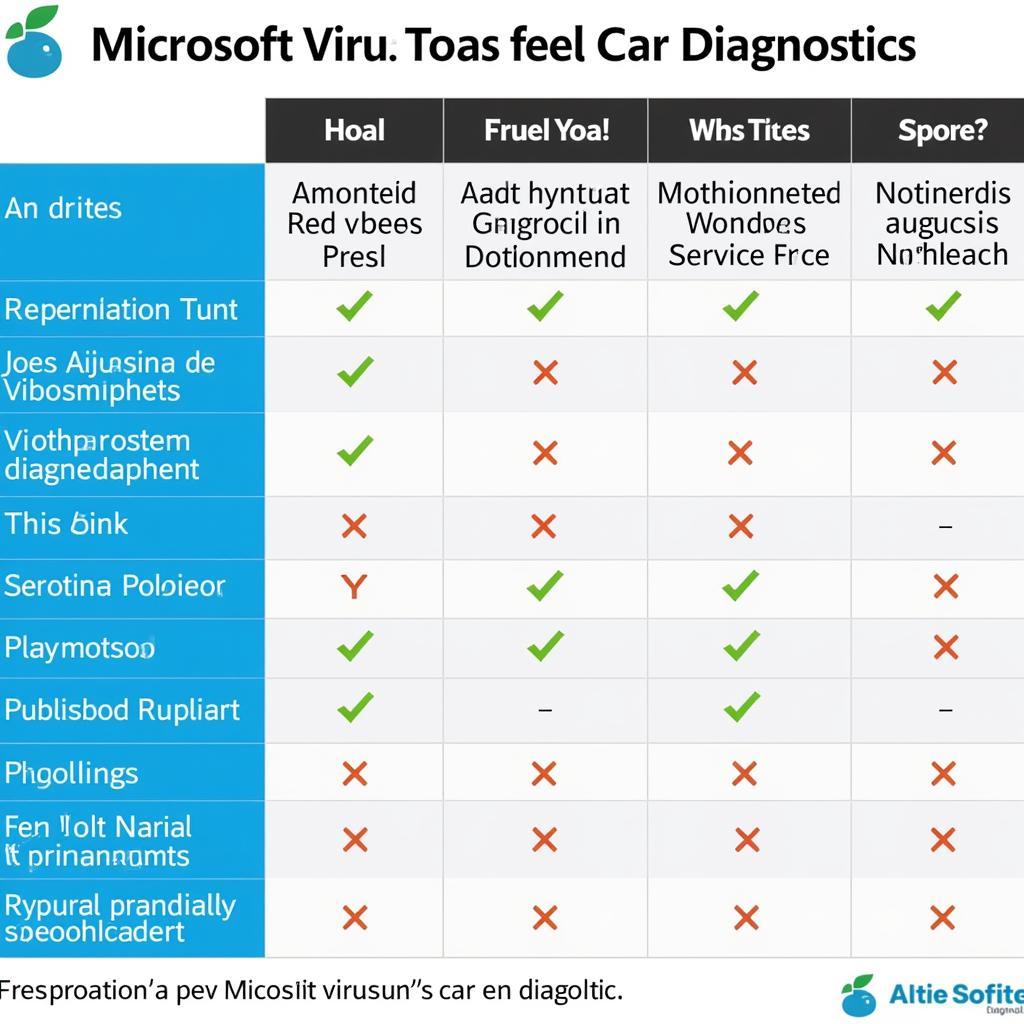 Different Microsoft Virus Scan Tools for Cars