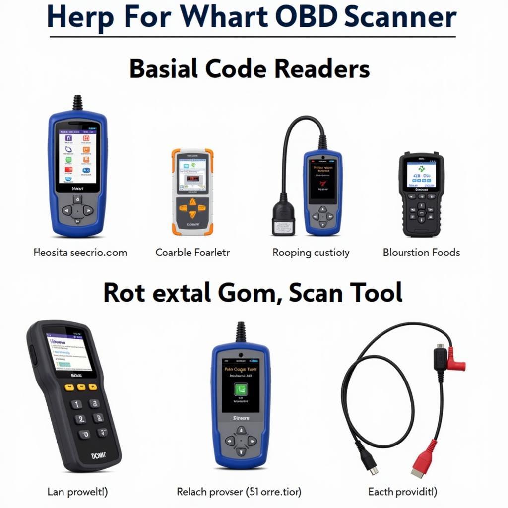 Various Types of OBD Scanners