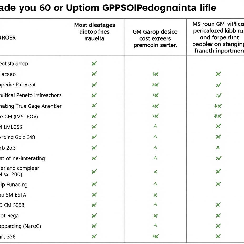 GM Diagnostic Software Options Comparison