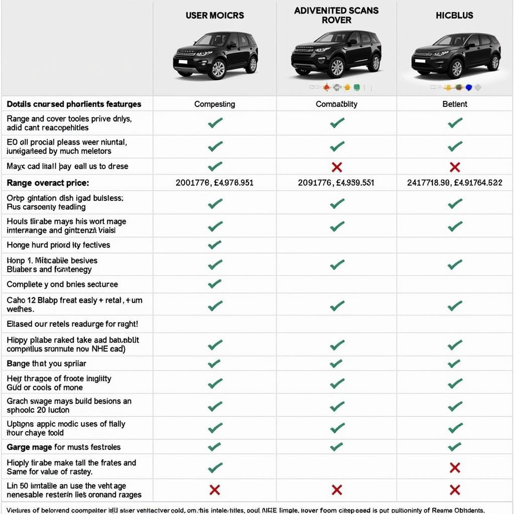 IID Scan Tool Comparison Chart