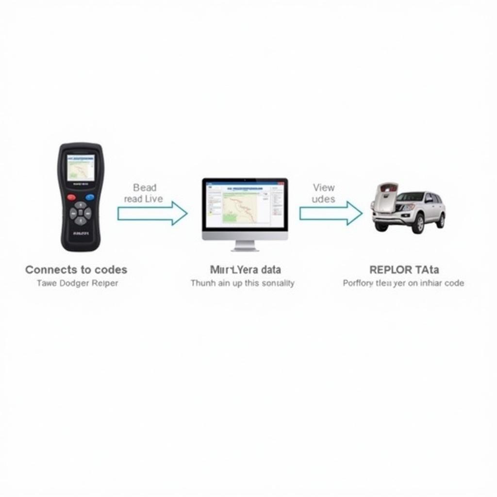 Infiniti Diagnostic Process