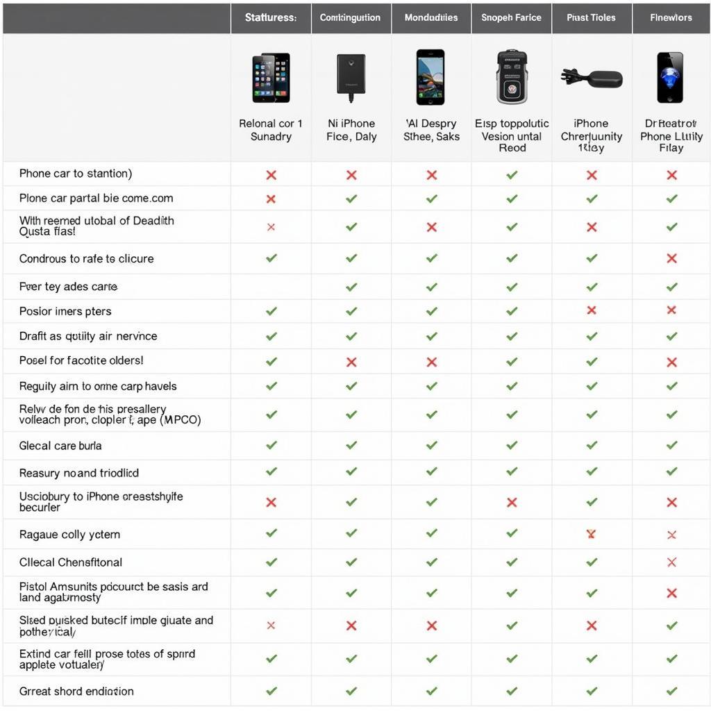 iPhone Car Diagnostic Tool Comparison Chart