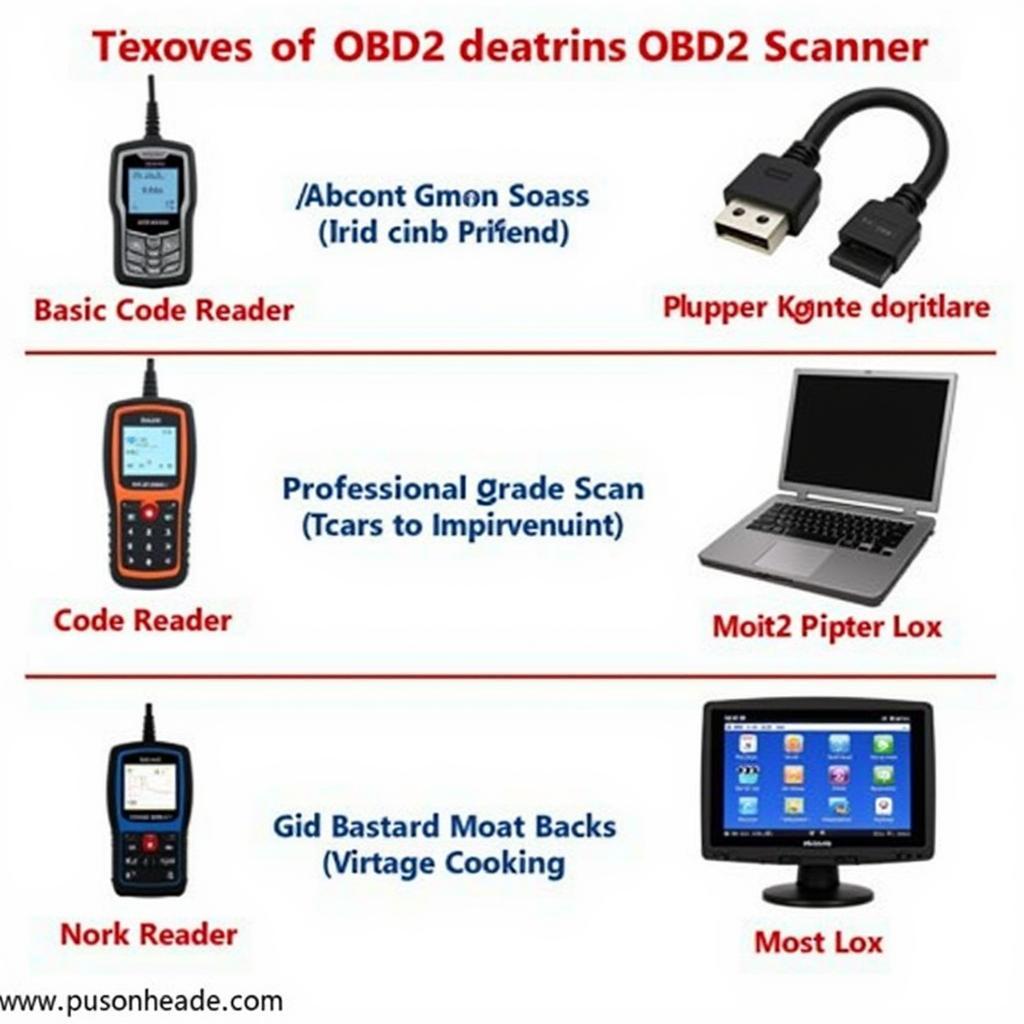 Different Types of OBD2 Scanners