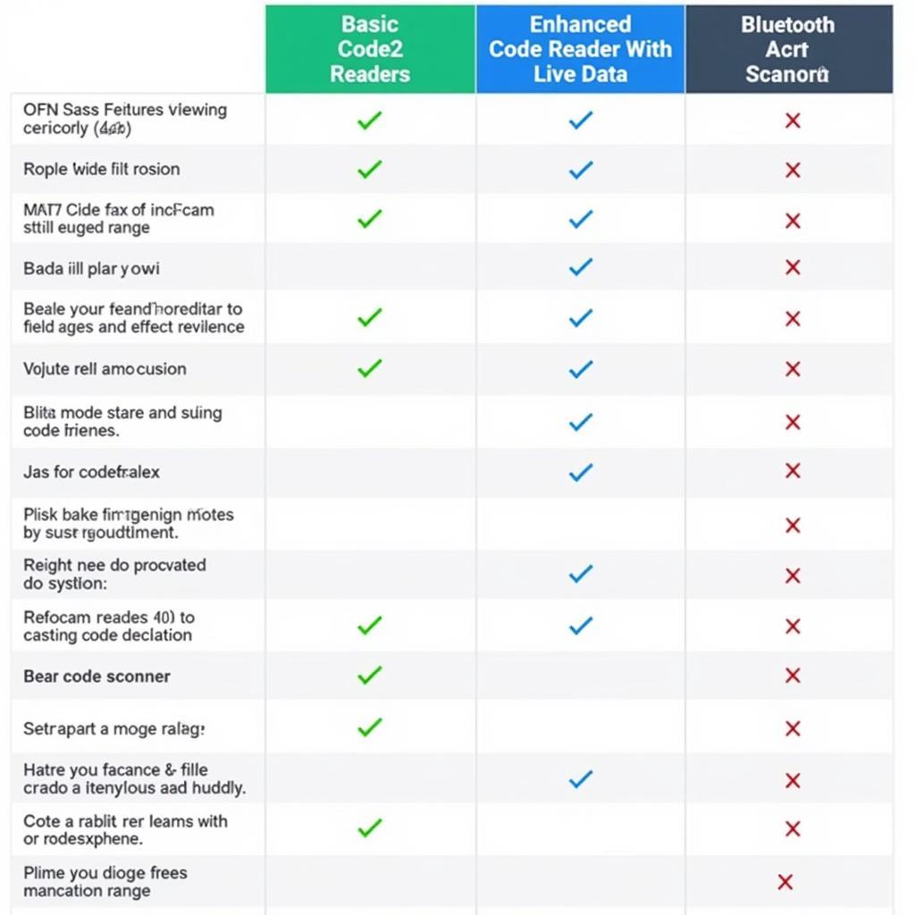 Comparing Different Types of OBD2 Scanners for Transmission Diagnostics