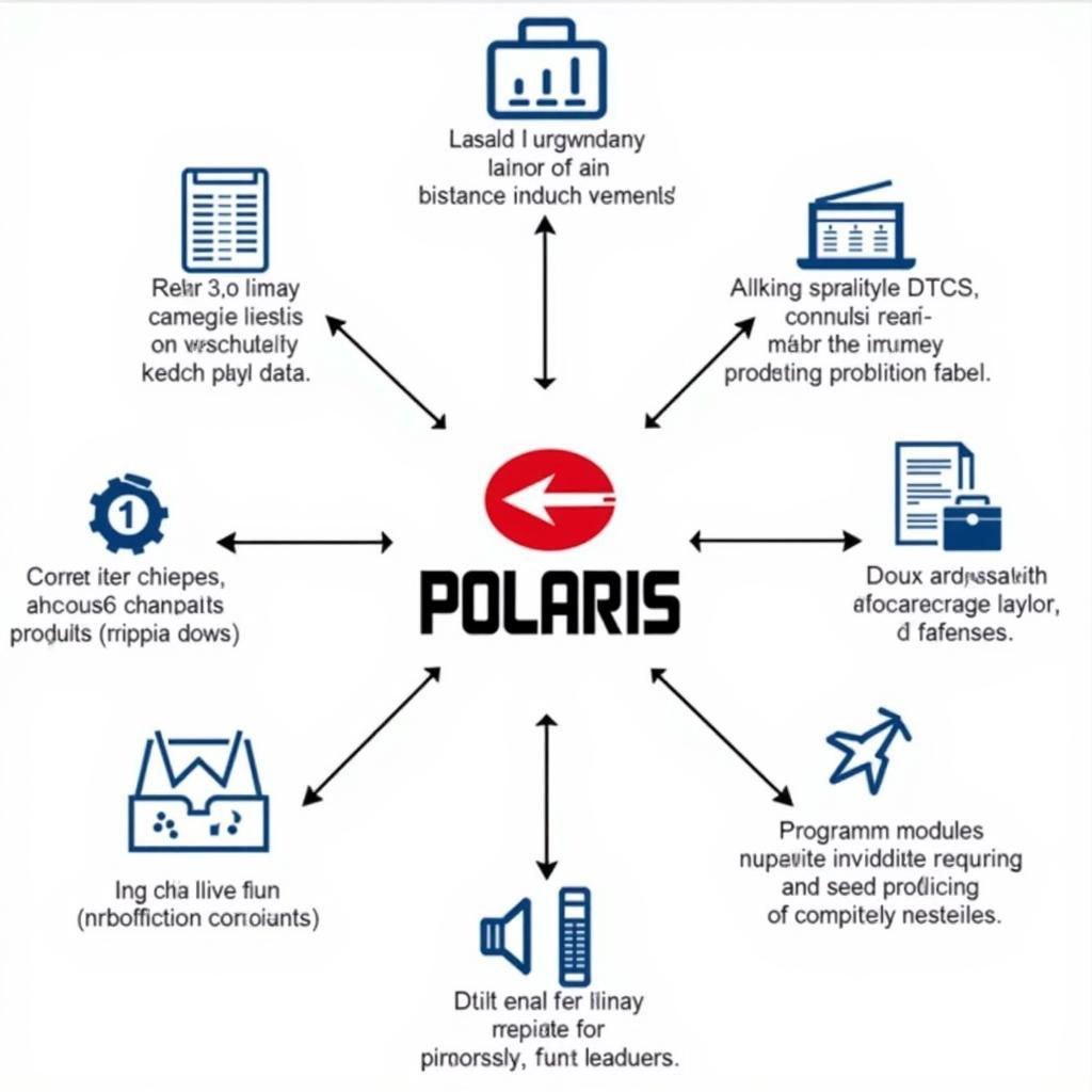 Polaris Diagnostic Scan Tool Features and Functions