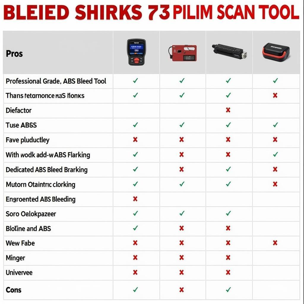 Scan Tool Options for Bleeding 2003 Suburban Brakes