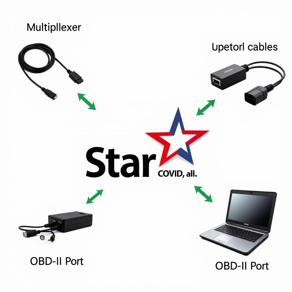 Essential Components of the Star Diagnostic System