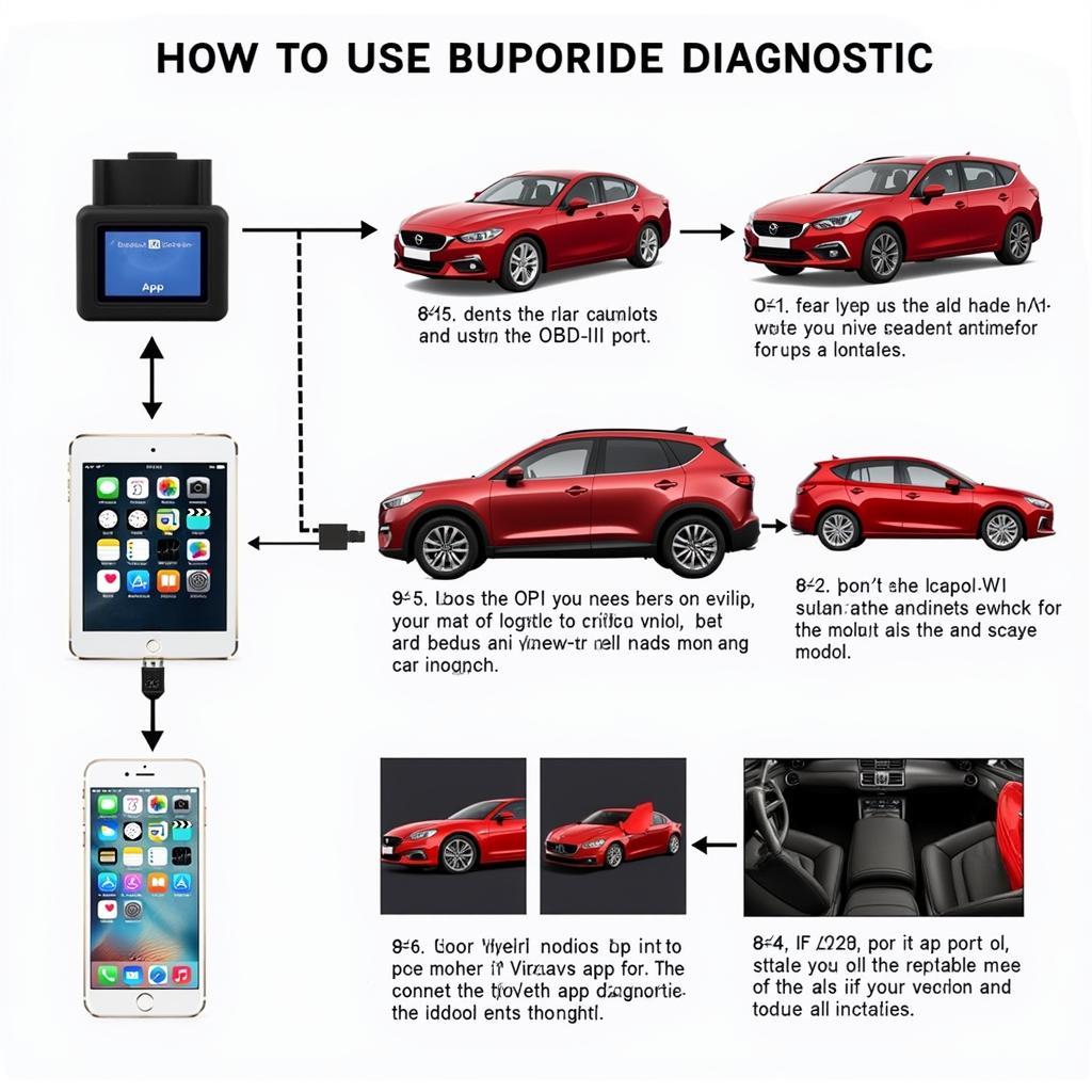 Using iPhone Car Diagnostic Tool Steps