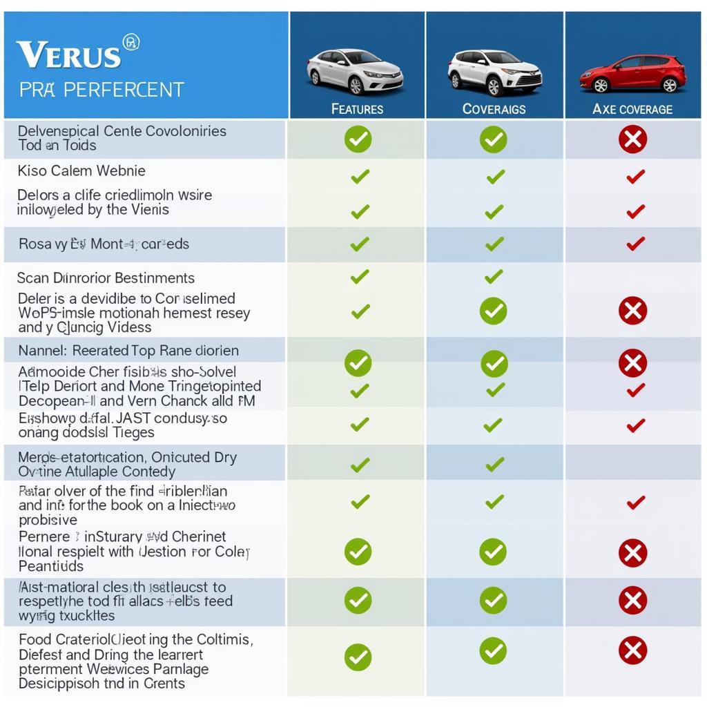 Verus Scan Tool vs Competitors